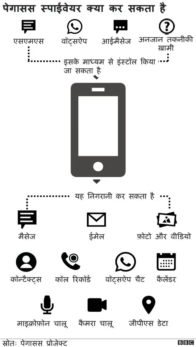 ग्राफिक्स