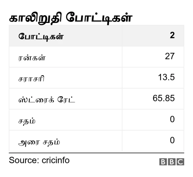 காலிறுதி போட்டிகள்