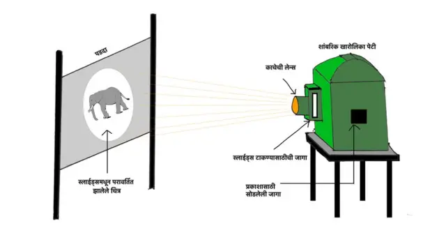 शांबरिक खरोलिकाः