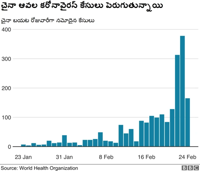 కరోనావైరస్