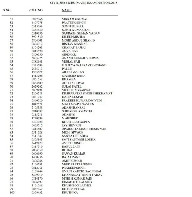 ઉમેદવારોની યાદી