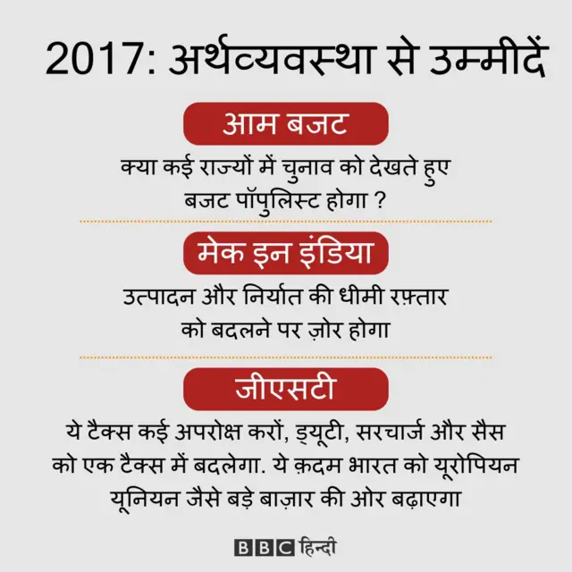 भारतीय अर्थव्यवस्था