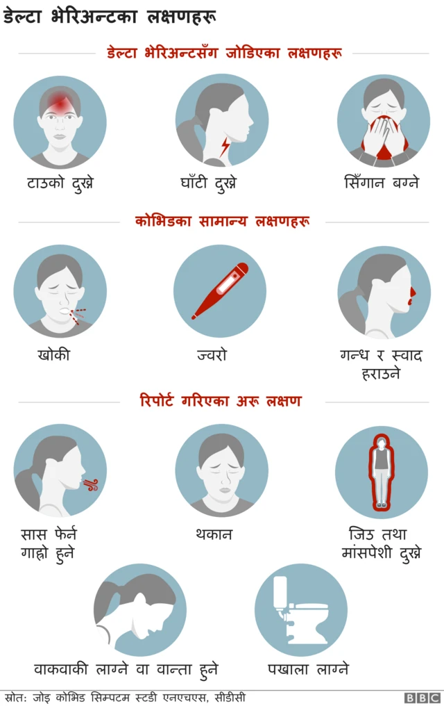 कोरोनाभाइरसको डेल्टा भेरिअन्ट