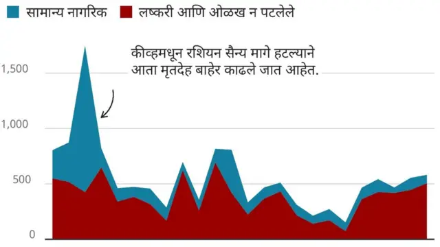 रशिया युक्रेन