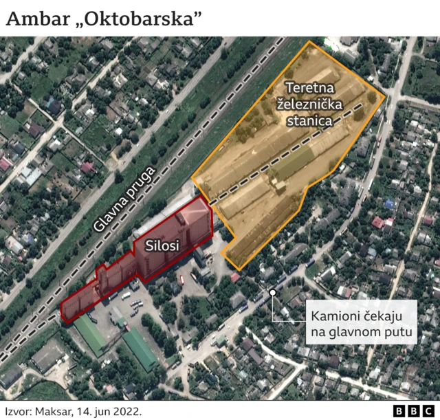 украјинско жито, силос, амбар