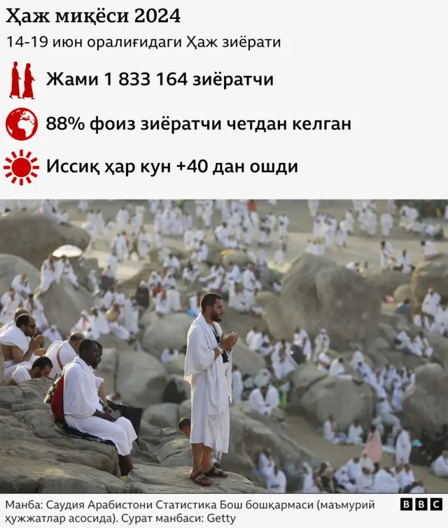 Инфографика2