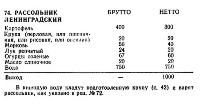 Сборник рецептур блюд для питания школьников