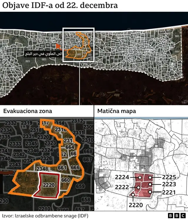 Објава ИДФ-а од 22. децембра