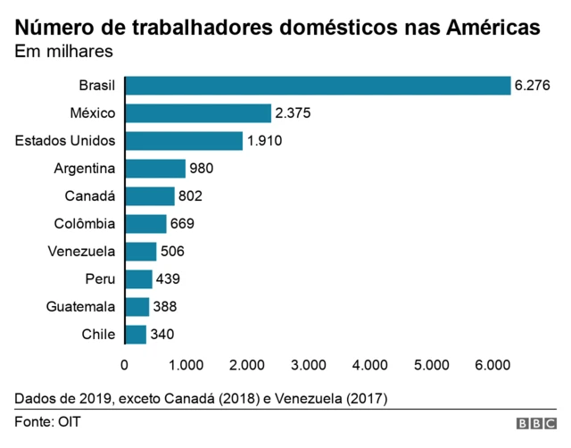 Gráficoplinko xy blazebarras mostra númeroplinko xy blazetrabalhadores domésticosplinko xy blazepaíses das Américas