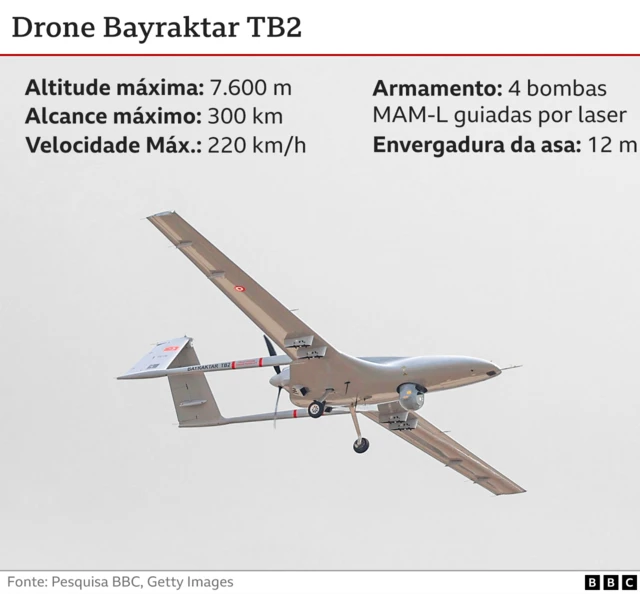 Imagem de drone com especificações
