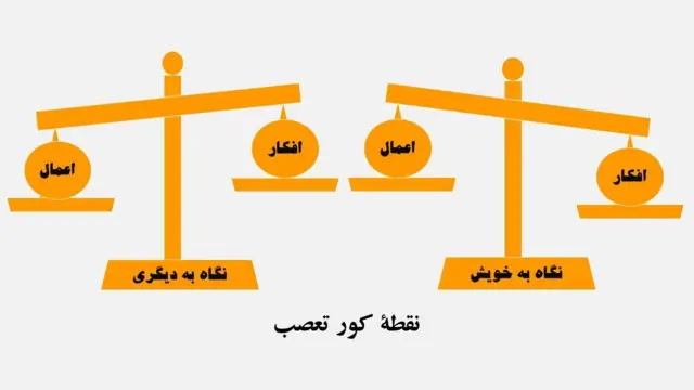 نقطه کور تعصب