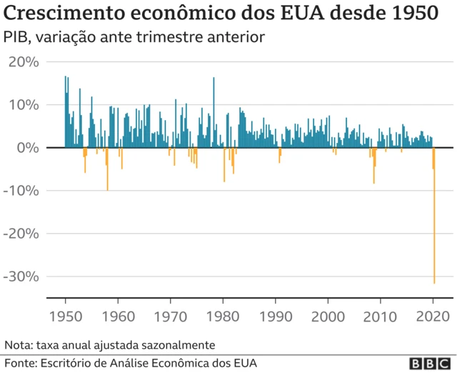 infográfico PIB desde 1950