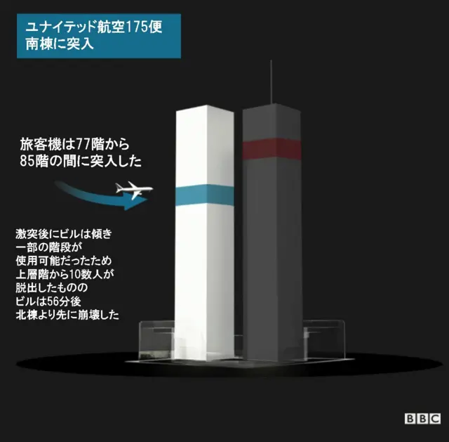 人類創生: 2001年2月11日世界に何が起こるか 9/11」から20年 あの日、何があったのか - BBCニュース