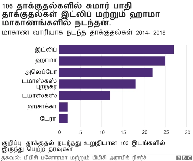சிரியா