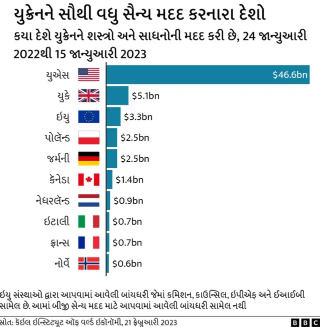 ગ્રાફિક