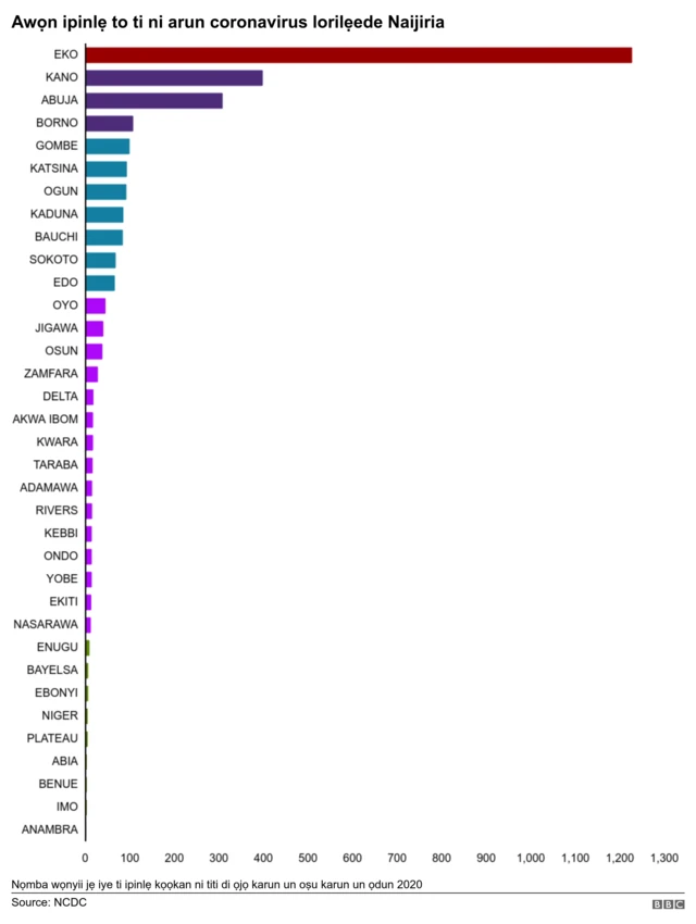 Aworan afikun iroyin nipa ajakalẹ arun coronavirus ni Naijiria