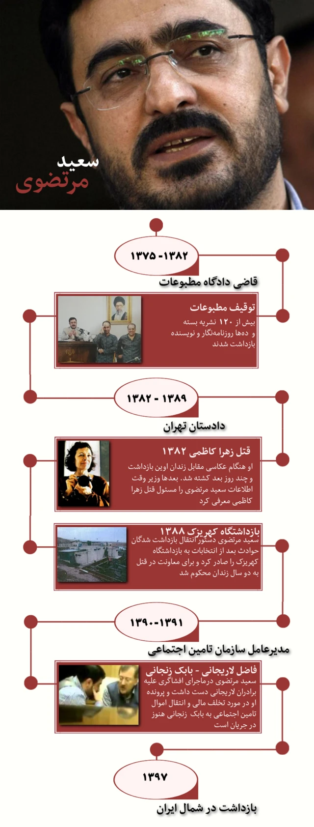 تایملاین مرتضوی