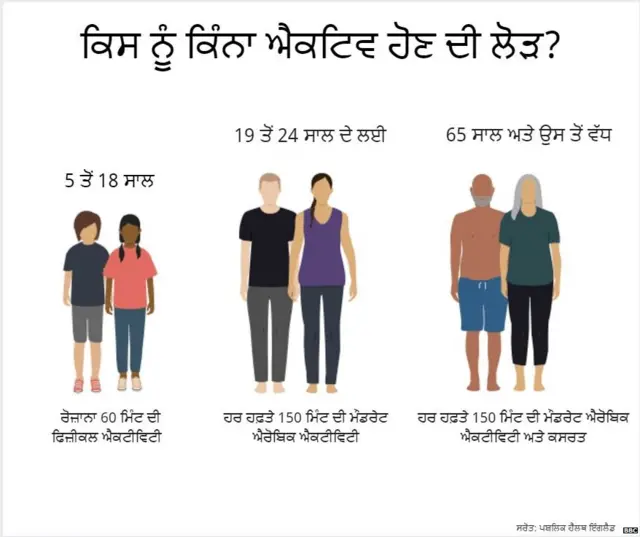 ਸਿਹਤ, ਸਰੀਰਕ ਕਸਰਤ