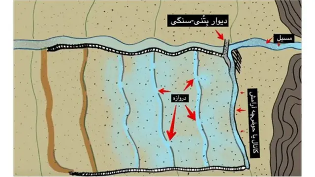 محدوده مهار سیلاب