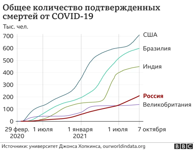 Смертность от коронавируса