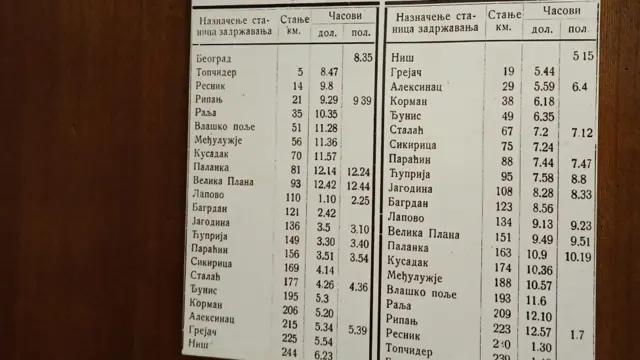 Originalni red vožnje iz 1884.