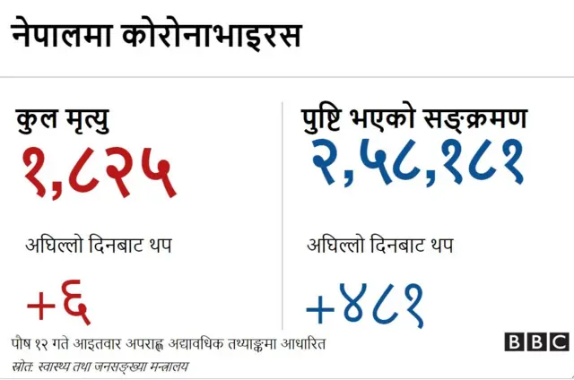 कोरोनाभाइरस ब्यानर