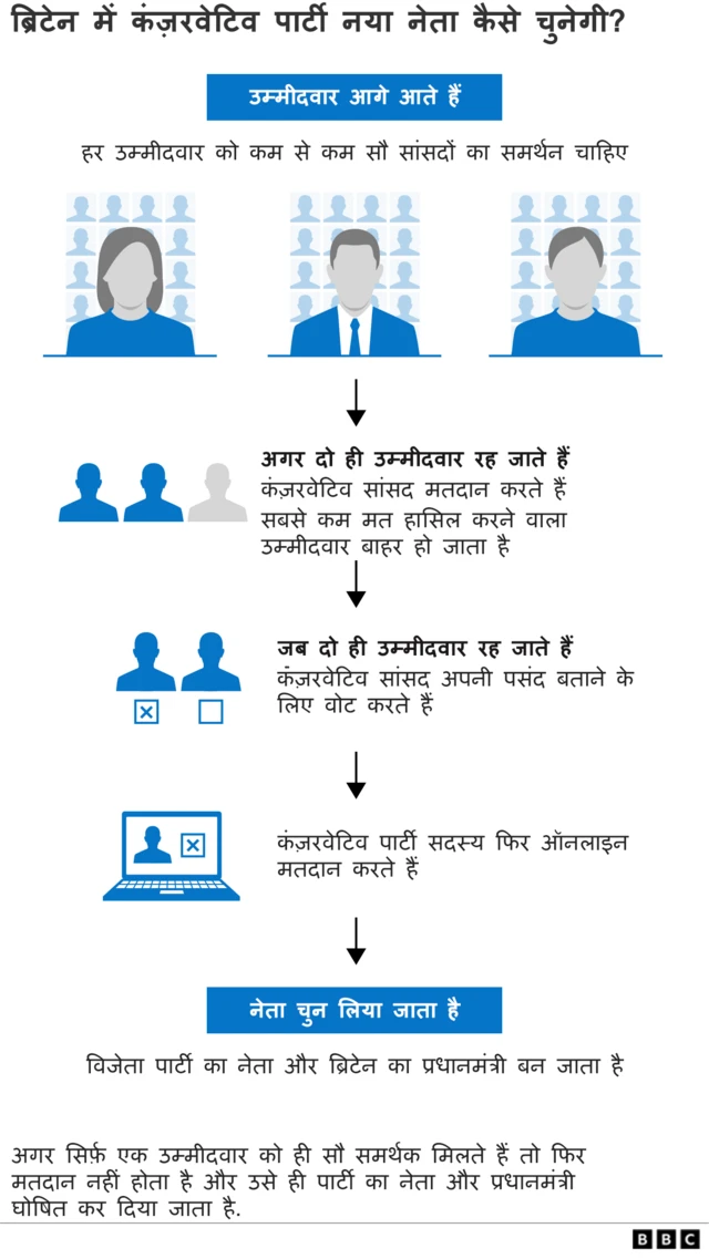 पीएम कौन होगा