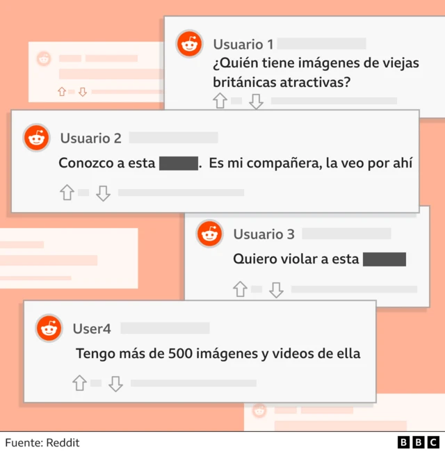 Foro en Reddit