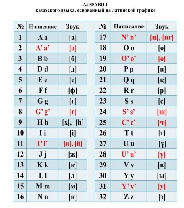 В честь кого названы месяцы?