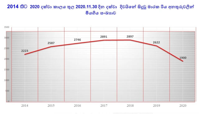 මූලාශ්‍ර: රථවාහන පොලිසිය