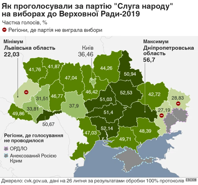 Результати "Слуги народу"