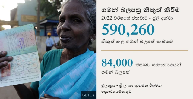 නිකුත් කර ඇති විදෙස් ගමන් බලපත්‍ර