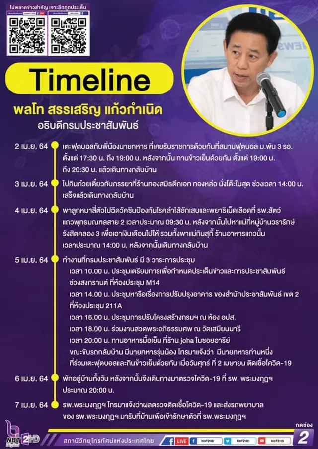 ไทม์ไลน์นายสรรเสริญ แก้วกำเนิด