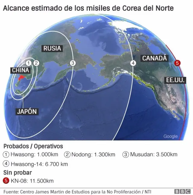 Alcance estimado de los misiles de Corea del Norte.