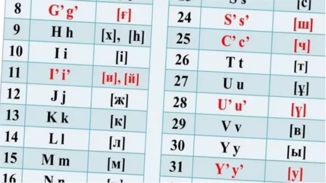Bảng chữ cái