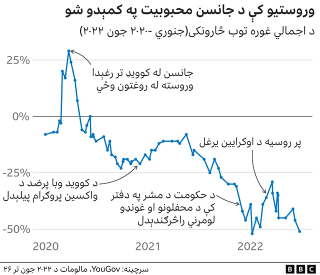 اوکرايين بريد