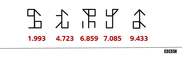 Examples of four-digit numbers using Cistercian numerals