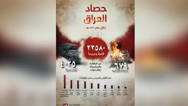 رسم توضيحي لعمليات تنظيم الدولة في العراق