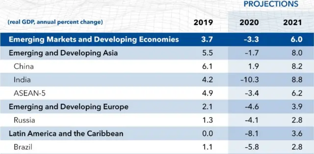 आईएमएफ़