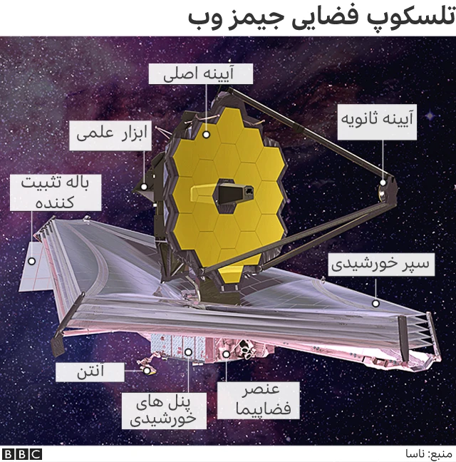 تلسکوپ جیمز وب