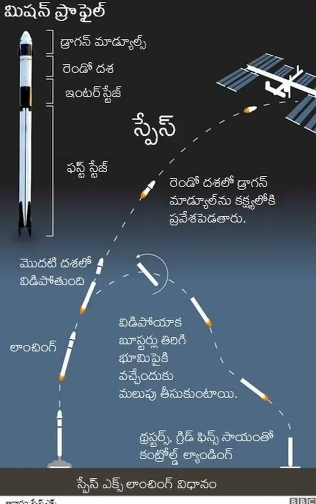 స్పేస్ ఎక్స్