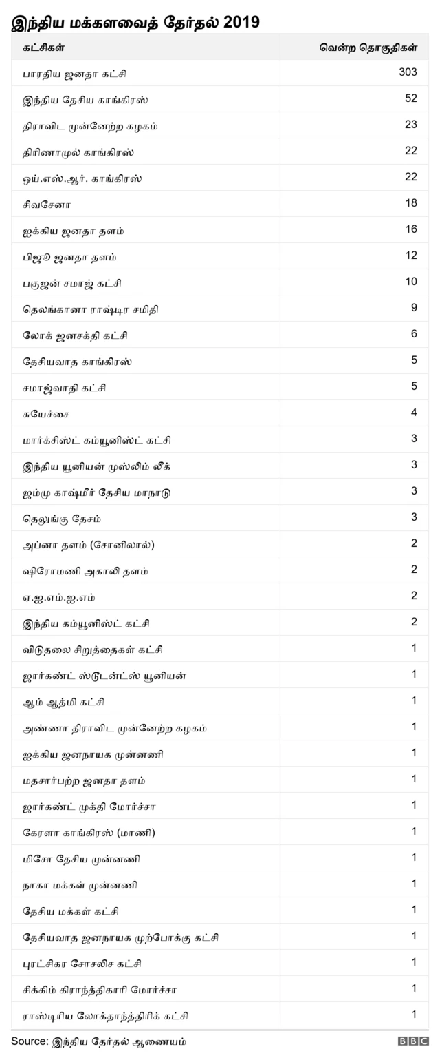 அட்டவணை