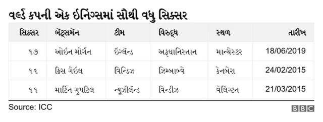 સિક્સર