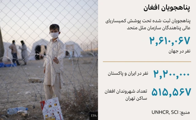 مهاجران افغان