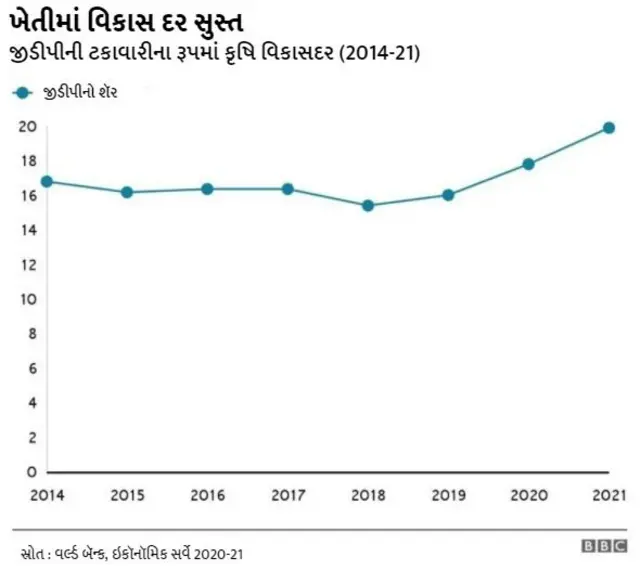 મોદીરાજમાં ભારતીય અર્થતંત્ર