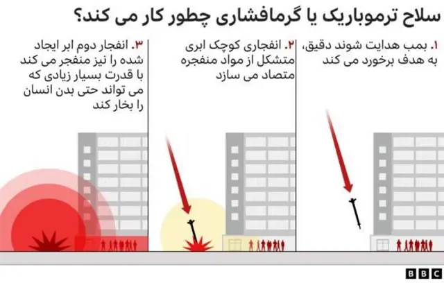 بمب خلاء یا ترموباریک چیست؟
