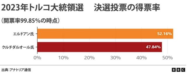 国土交通大臣表彰 令和4年