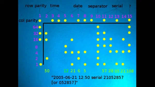 The position of the dots reveals the time and date of the printout, and the serial number of the device