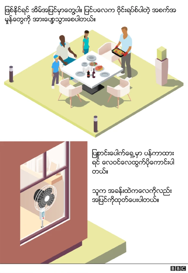ခရစ္စမတ်မှာ အန္တရာယ်ကင်းစေဖို့