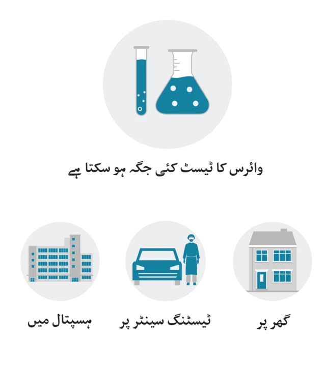 کورونا سے بچاؤ